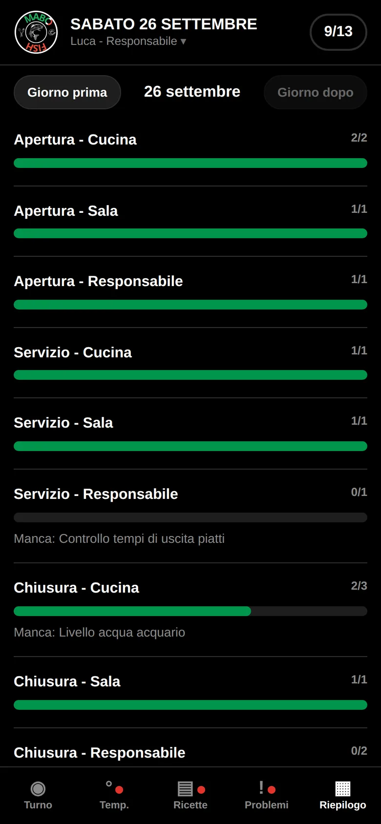 App turni di Mabo Fish: riepilogo della giornata